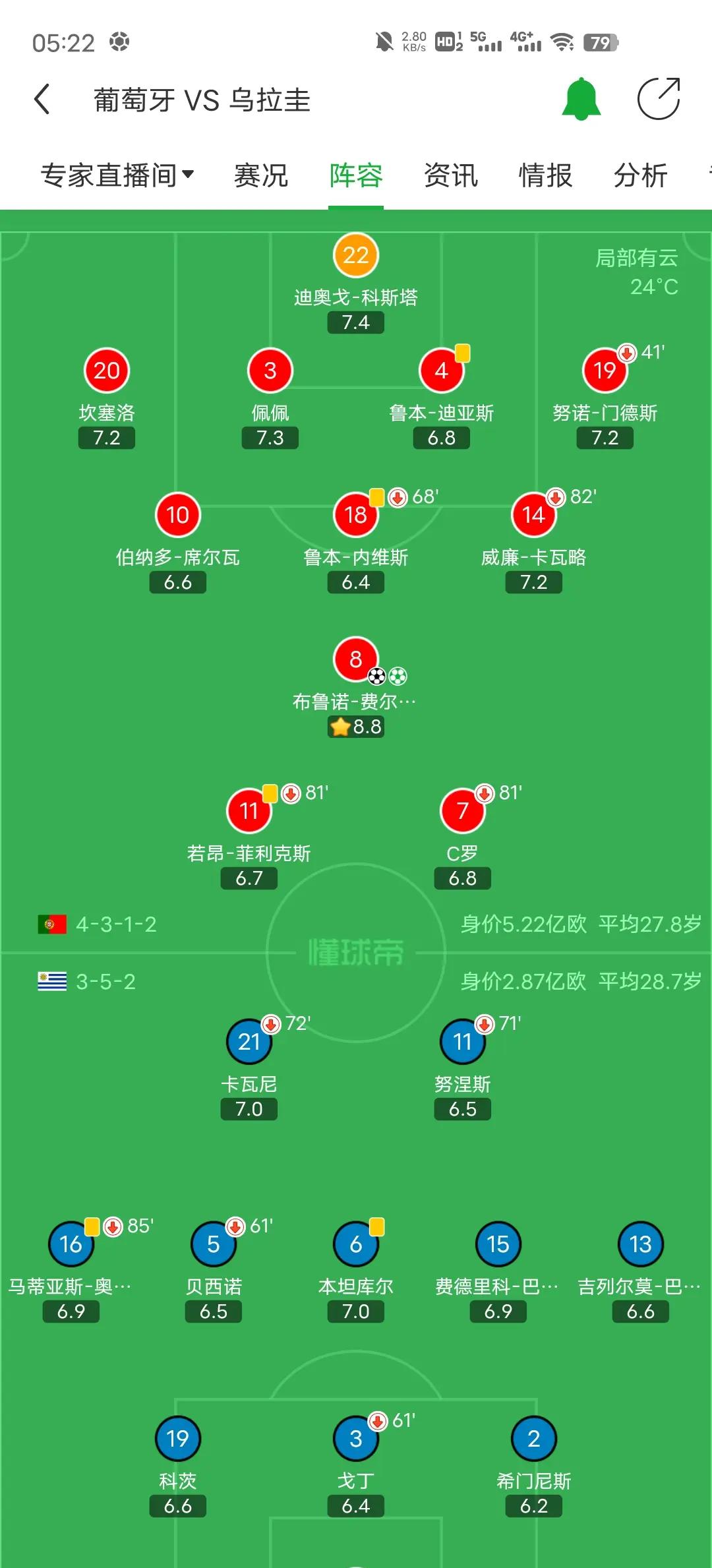 乌拉圭险胜哥伦比亚,罗本送出助攻 乌拉圭险胜哥伦比亚,罗本送出助攻